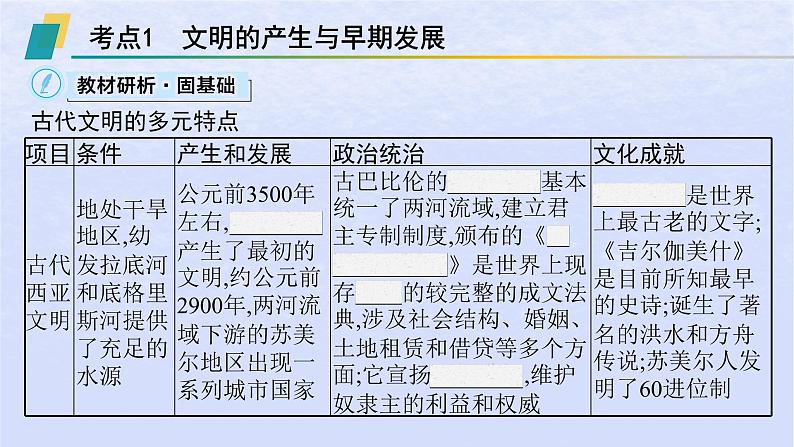 2024高考历史基础知识综合复习第12单元古代文明的产生与发展课件03