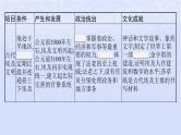 2024高考历史基础知识综合复习第12单元古代文明的产生与发展课件