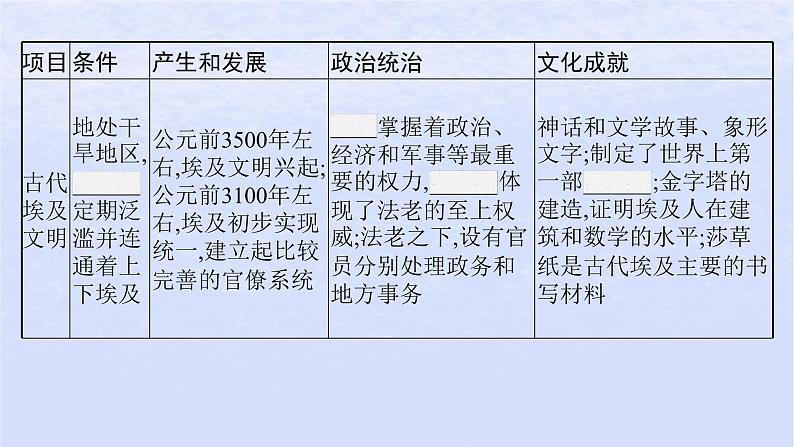 2024高考历史基础知识综合复习第12单元古代文明的产生与发展课件04