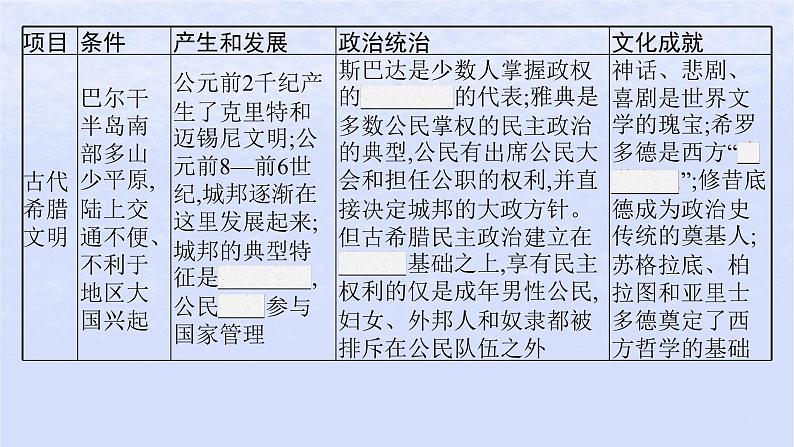 2024高考历史基础知识综合复习第12单元古代文明的产生与发展课件06