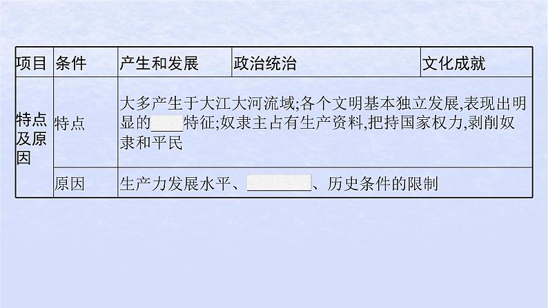 2024高考历史基础知识综合复习第12单元古代文明的产生与发展课件07