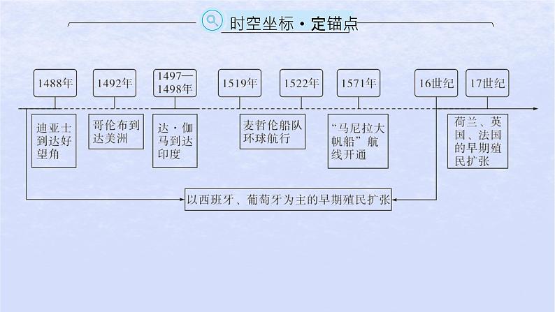 2024高考历史基础知识综合复习第14单元走向整体的世界课件第2页