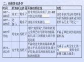 2024高考历史基础知识综合复习第14单元走向整体的世界课件