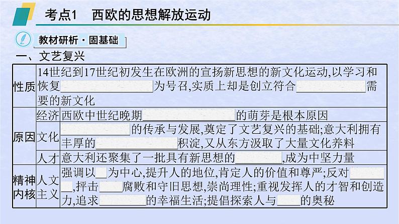 2024高考历史基础知识综合复习第15单元资本主义制度的确立课件03