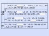 2024高考历史基础知识综合复习第15单元资本主义制度的确立课件