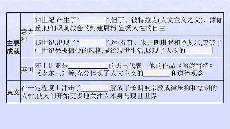 2024高考历史基础知识综合复习第15单元资本主义制度的确立课件04