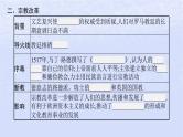 2024高考历史基础知识综合复习第15单元资本主义制度的确立课件