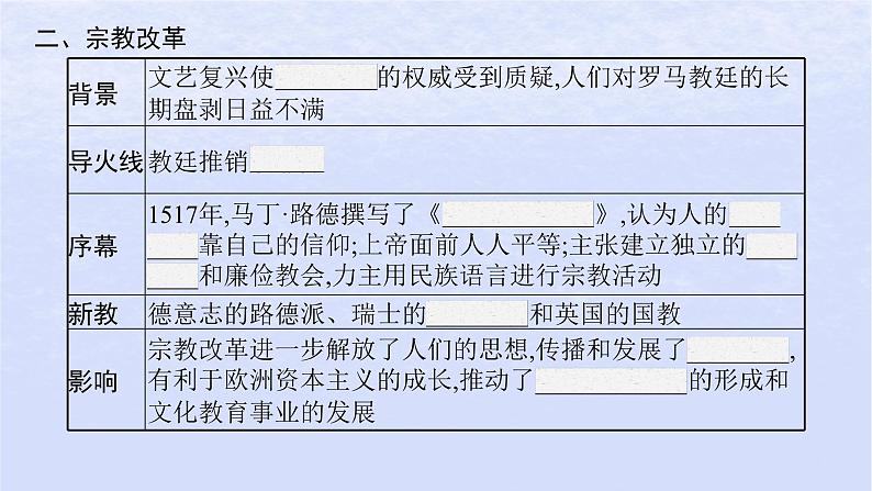 2024高考历史基础知识综合复习第15单元资本主义制度的确立课件05