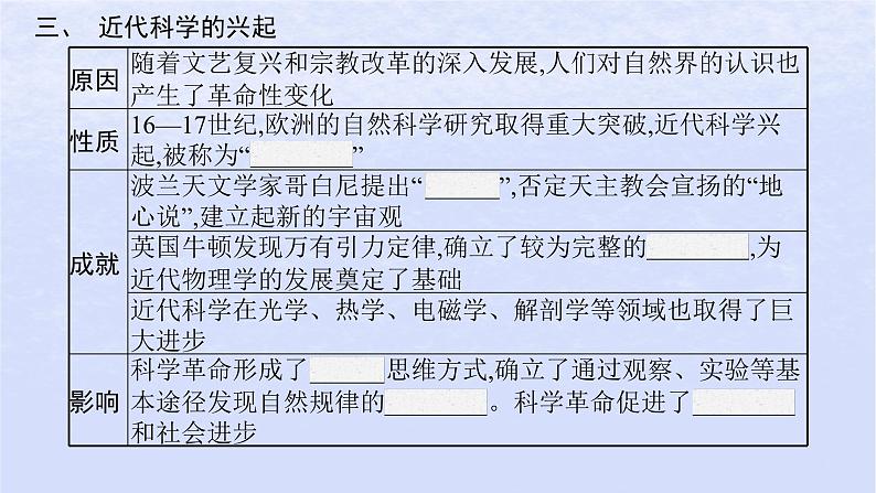 2024高考历史基础知识综合复习第15单元资本主义制度的确立课件06