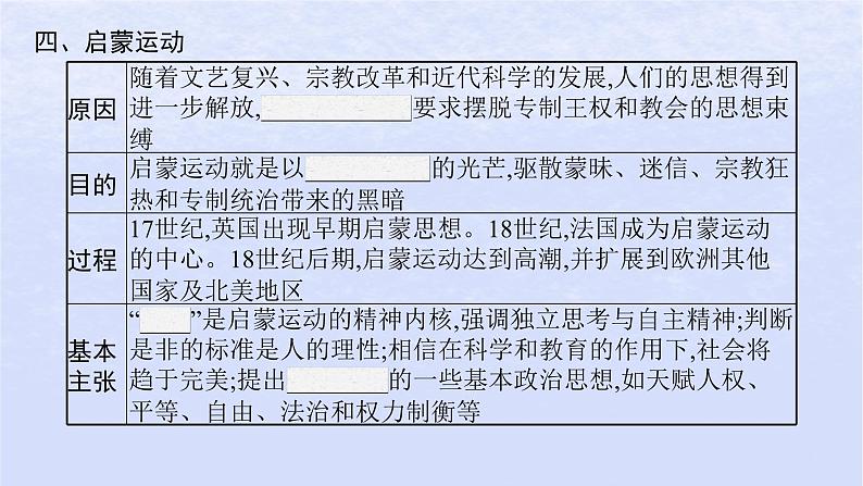 2024高考历史基础知识综合复习第15单元资本主义制度的确立课件07