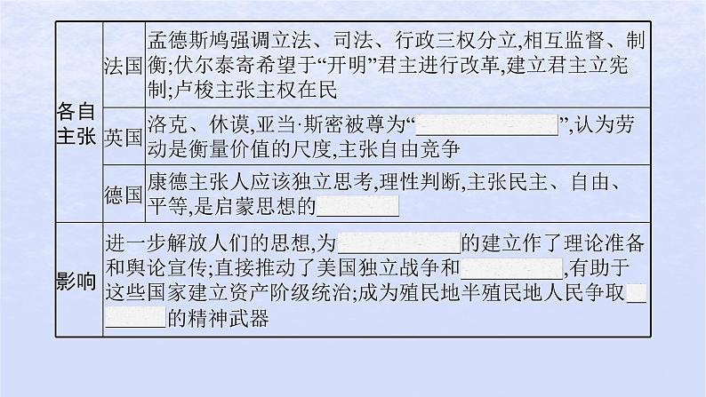 2024高考历史基础知识综合复习第15单元资本主义制度的确立课件08