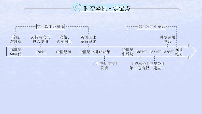 2024高考历史基础知识综合复习第16单元工业革命马克思主义的诞生与世界殖民体系形成课件第2页