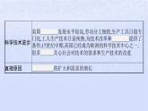 2024高考历史基础知识综合复习第16单元工业革命马克思主义的诞生与世界殖民体系形成课件