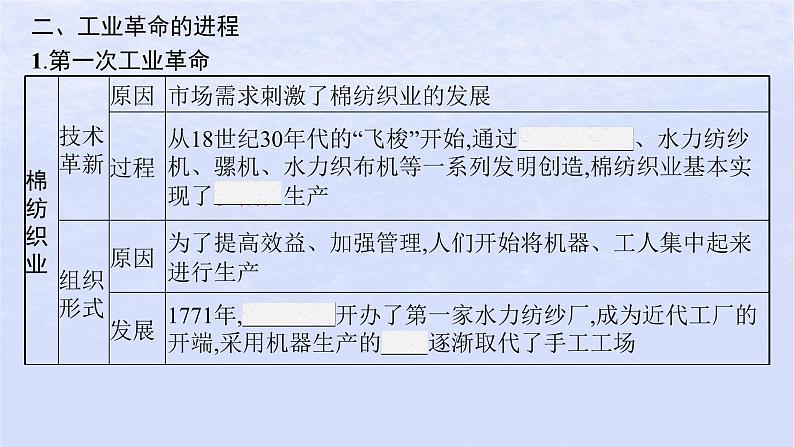 2024高考历史基础知识综合复习第16单元工业革命马克思主义的诞生与世界殖民体系形成课件第5页