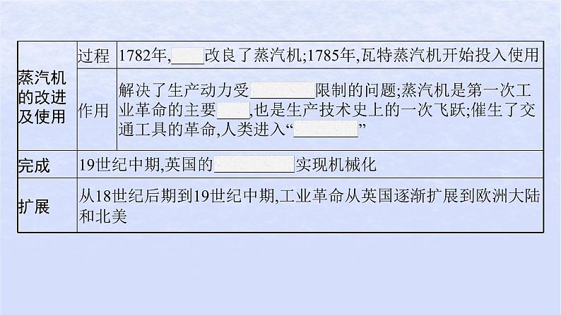 2024高考历史基础知识综合复习第16单元工业革命马克思主义的诞生与世界殖民体系形成课件第6页