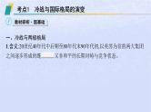 2024高考历史基础知识综合复习第18单元20世纪下半叶世界的新变化课件