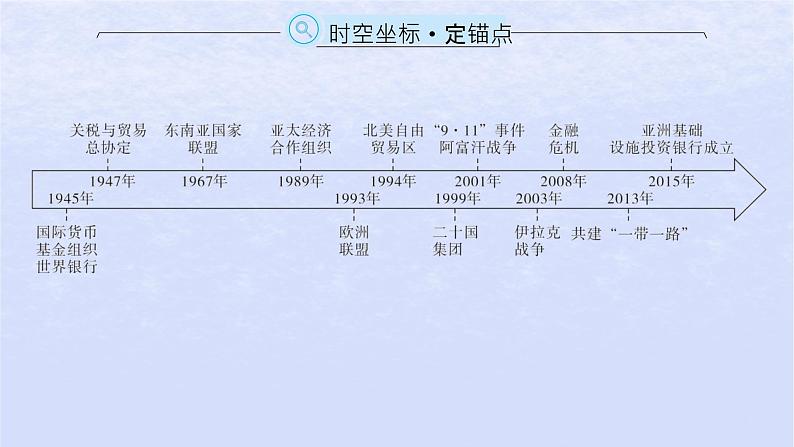 2024高考历史基础知识综合复习第19单元当代世界发展的特点与主要趋势课件02