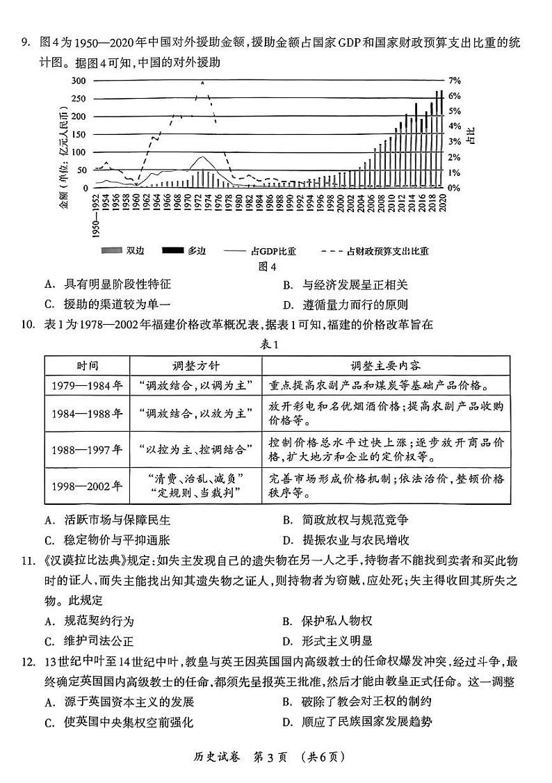2024届广西壮族自治区高三3月联合模拟考试历史试卷及参考答案03