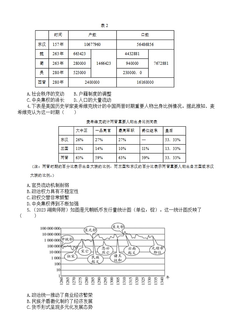 高中历史2024届高考热点重点难点选择题练习（表格材料型+图片材料型+漫画材料型）（附参考答案）第2页