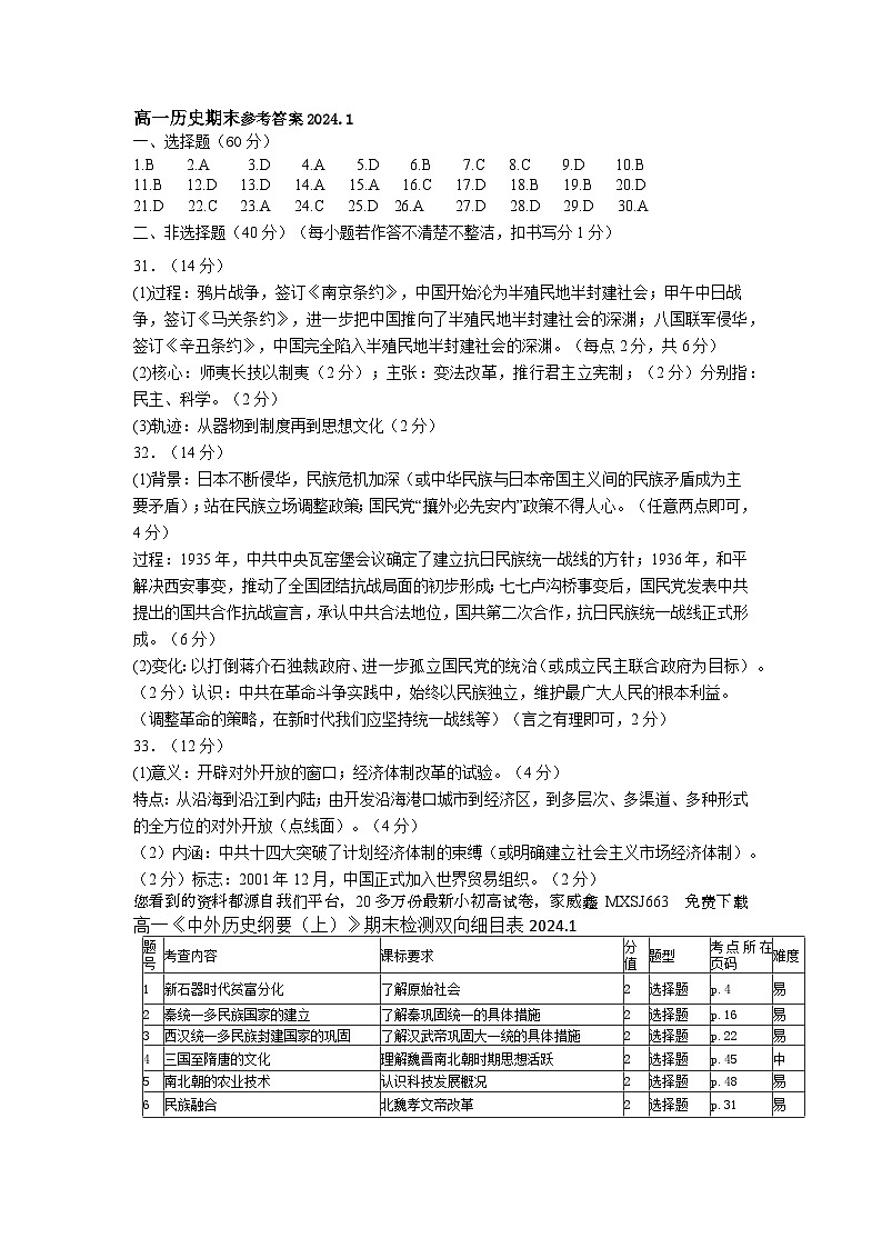 100，陕西省宝鸡市金台区2023-2024学年高一上学期期末检测历史试题01