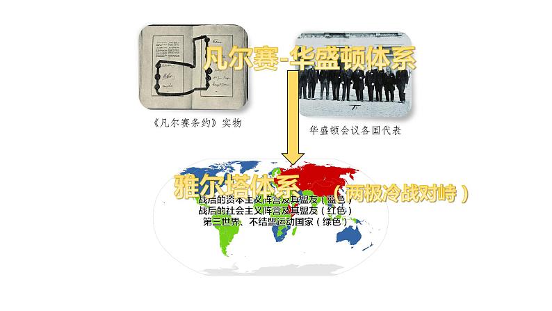 第19课 资本主义国家的新变化 课件第3页