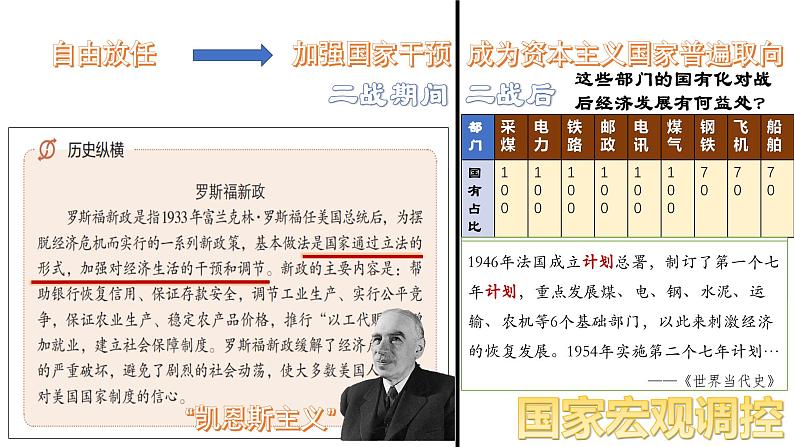 第19课 资本主义国家的新变化 课件第4页