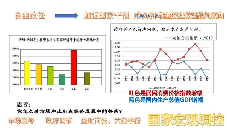 第19课 资本主义国家的新变化 课件第5页