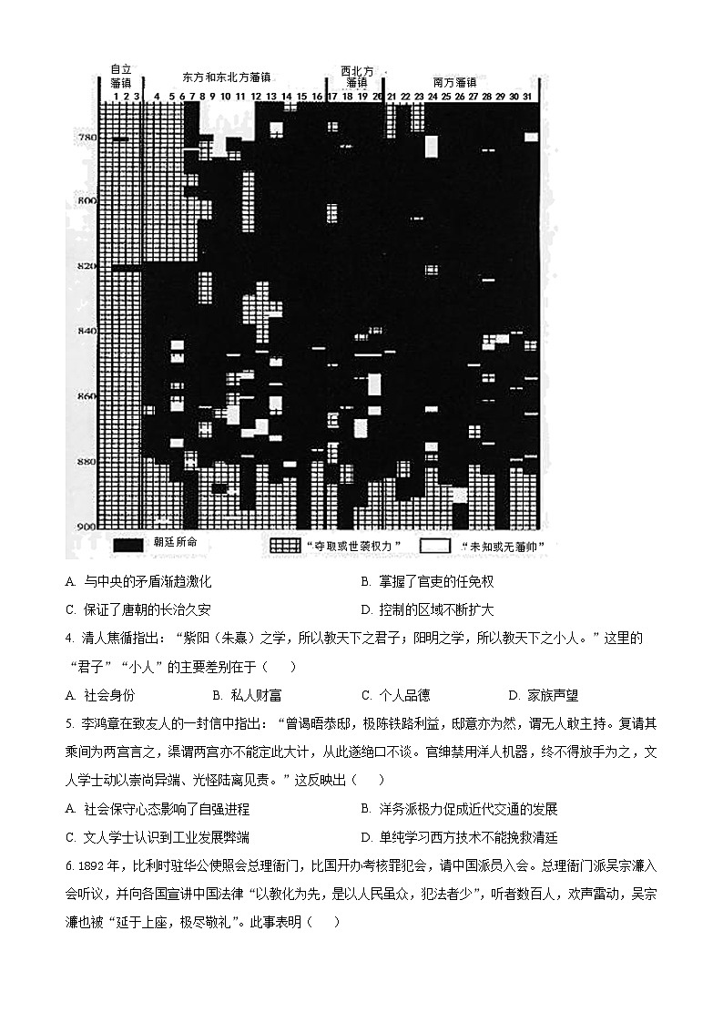 四川省绵阳市南山中学2024届高三下学期入学考试历史试题（原卷版）第2页