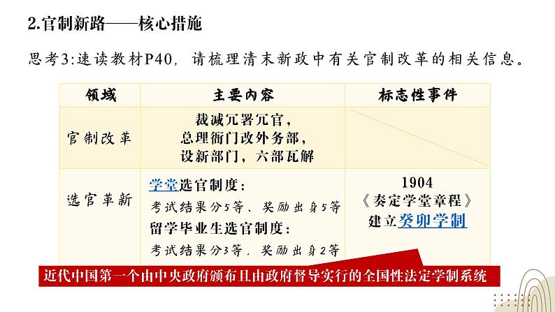 第7课 近代以来中国的官员选拔与管理（课件）高二历史（选择性必修1：国家制度与社会治理）05