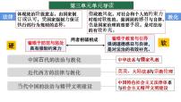 高中历史第8课 中国古代的法治与教化教课ppt课件