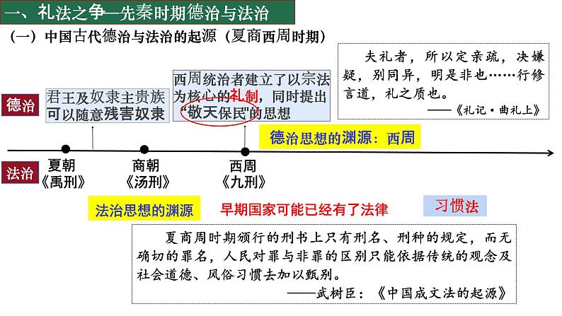 第8课  中国古代的法治与教化 -高二历史课件（选择性必修1：国家制度与社会治理）03