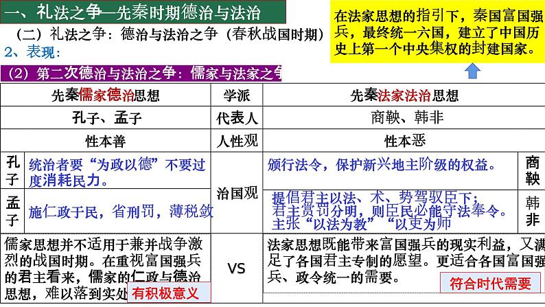 第8课  中国古代的法治与教化 -高二历史课件（选择性必修1：国家制度与社会治理）07