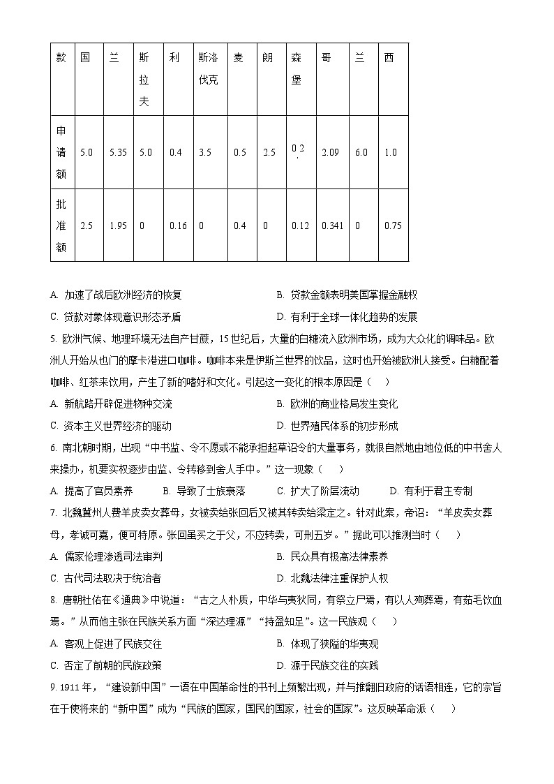 精品解析：四川省江油市太白中学2023-2024学年高二下学期开学考试历史试题（原卷版）第2页