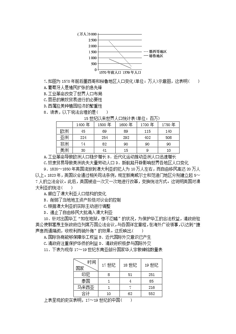 2023版新教材高中历史第三单元人口迁徙文化交融与认同单元检测卷及解析（部编版选择性必修3）02