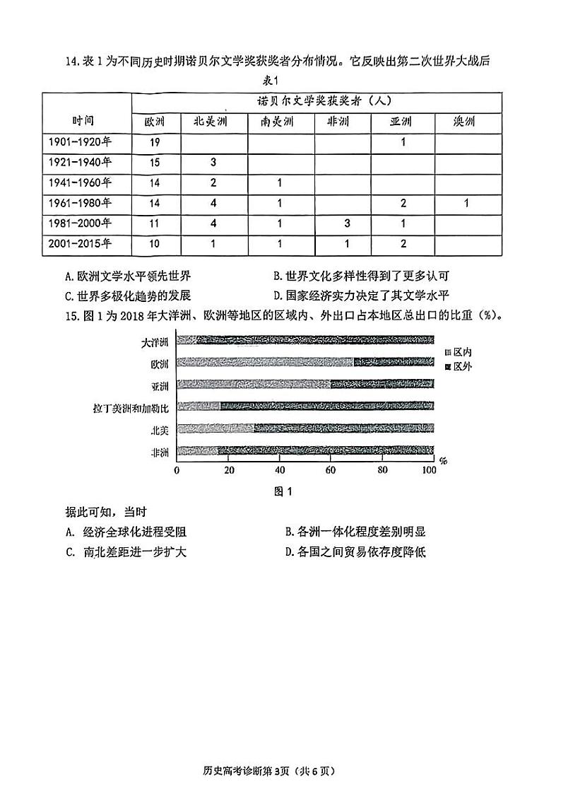 山东省烟台市、德州市2024届高三下学期一模考试历史试题03