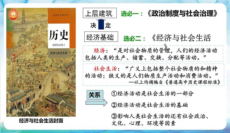 人教部编版高中历史选择性必修二  1.《从食物采集到食物生产》 课件01