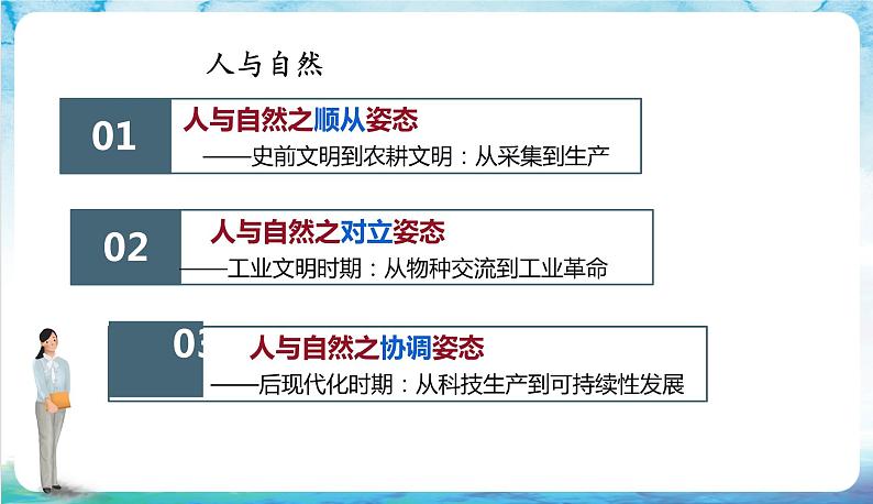 人教部编版高中历史选择性必修二  1.《从食物采集到食物生产》 课件03