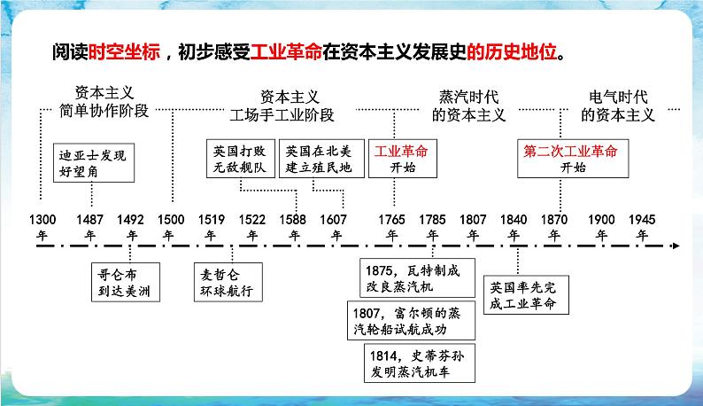 人教部编版高中历史选择性必修二  5.《工业革命与工厂制度》课件03