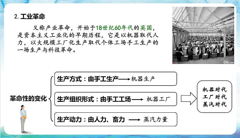 人教部编版高中历史选择性必修二  5.《工业革命与工厂制度》课件06