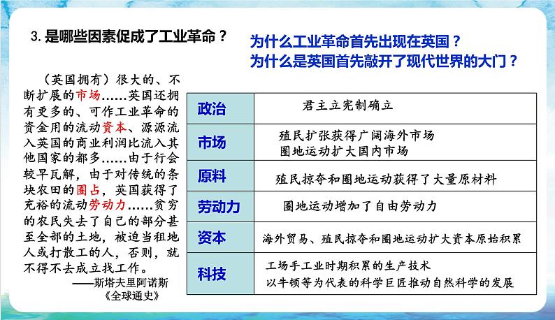 人教部编版高中历史选择性必修二  5.《工业革命与工厂制度》课件07