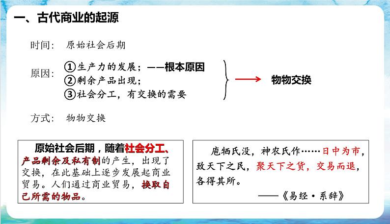 人教部编版高中历史选择性必修二  7.《古代的商业贸易》课件06