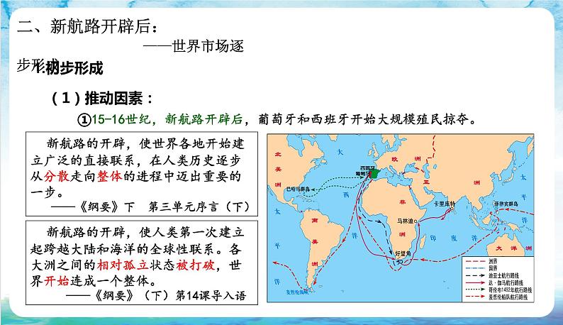 人教部编版高中历史选择性必修2  8.《世界市场和商业贸易》课件第6页