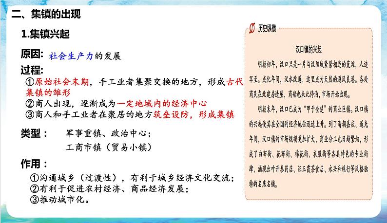 人教部编版高中历史选择性必修二  10《古代的村落、集镇和城市》课件08