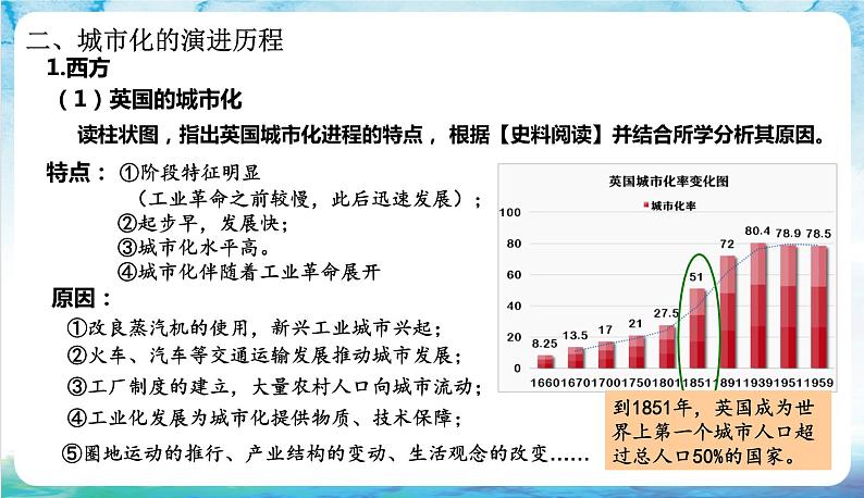 人教部编版高中历史选择性必修二  11.《近代以来的城市化进程》课件06