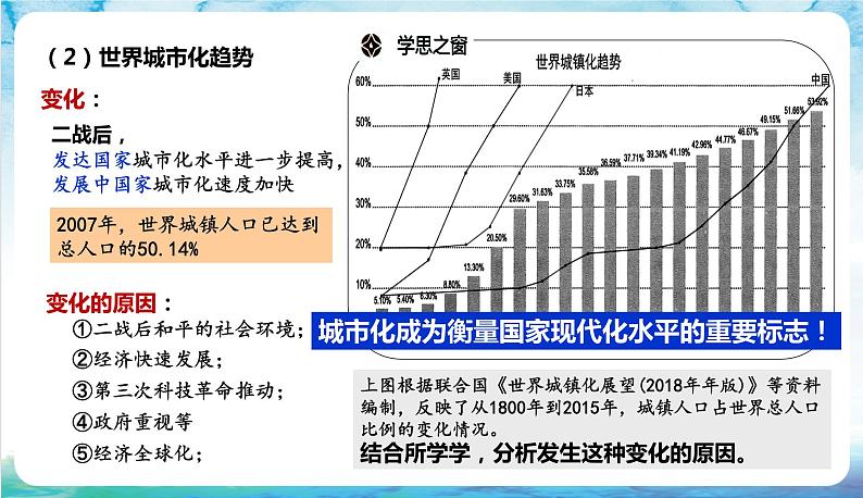 人教部编版高中历史选择性必修二  11.《近代以来的城市化进程》课件07