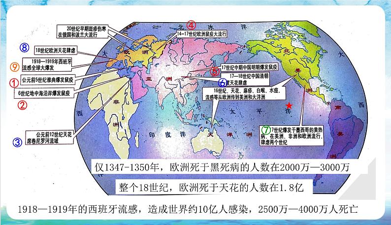 人教部编版高中历史选择性必修二  14.《历史上的疫病与医学成就》课件07