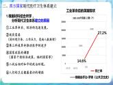 人教部编版高中历史选择性必修二  15.《现代医疗卫生体系与社会生活》课件