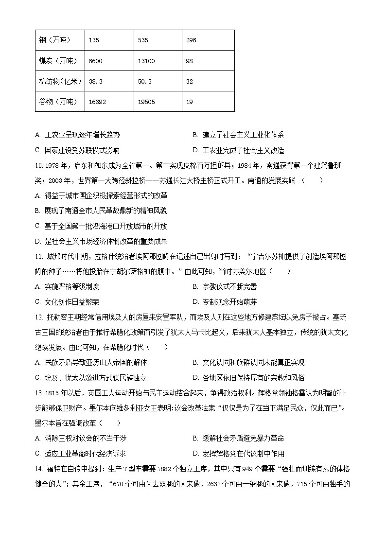 江苏省四校2023-2024学年高三下学期期初测试联考历史试卷（原卷版+解析版）03