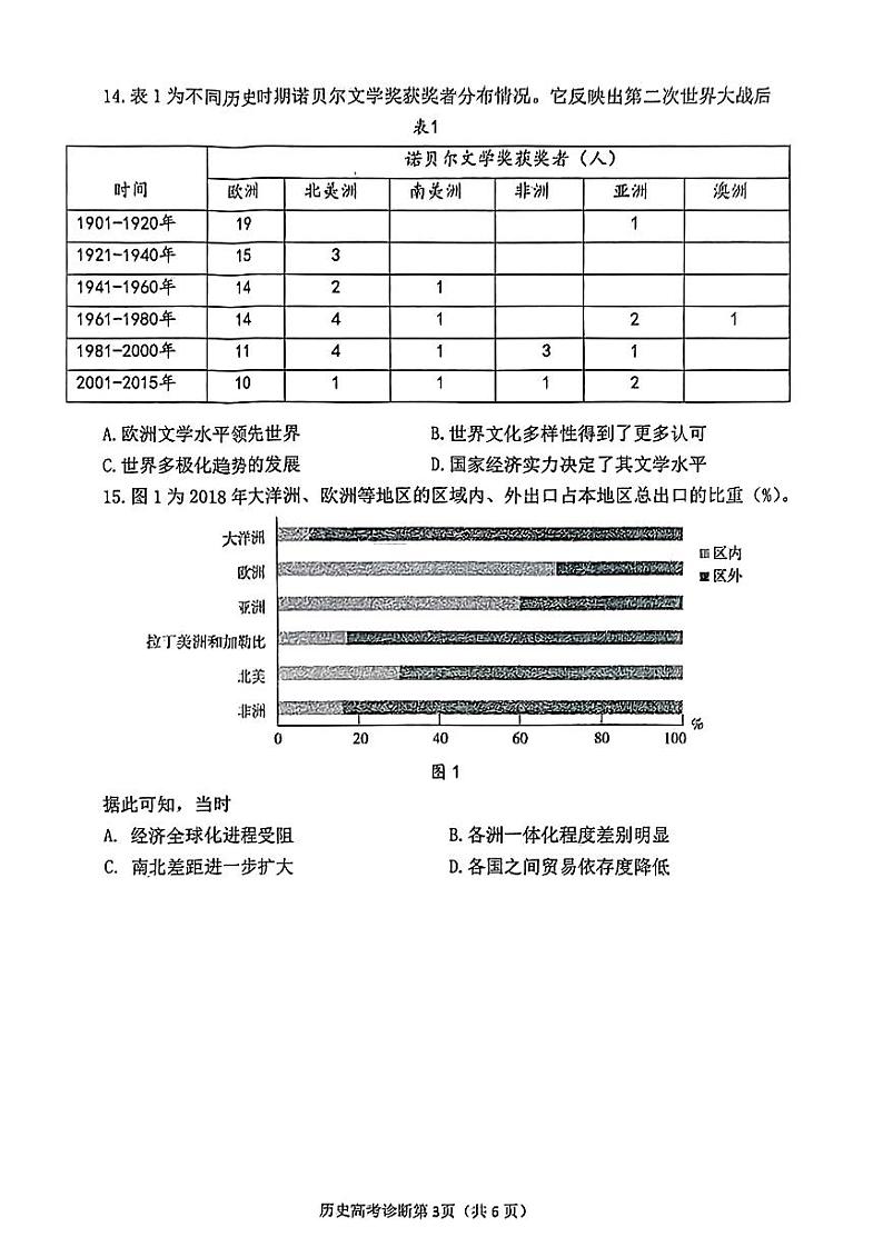 山东省烟台德州东营2024届高三下学期一模历史试卷及答案03