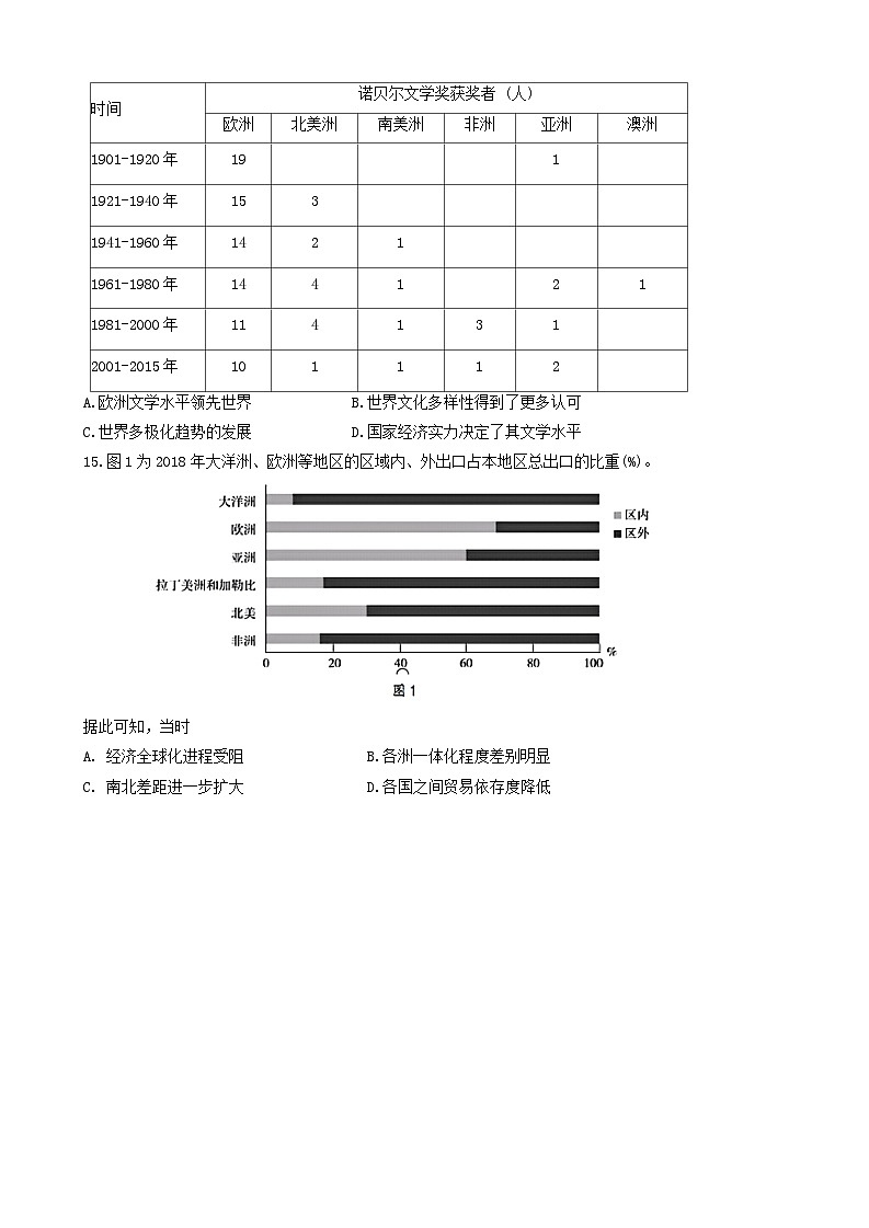 2024烟台、德州高三下学期一模考试历史含答案第3页